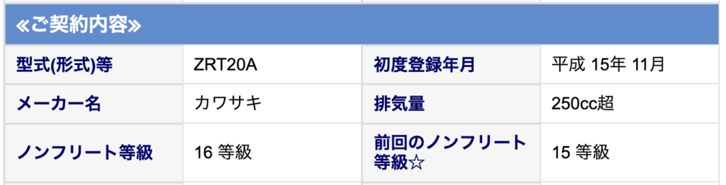 解約と異動 解約して保険料が安い等級にバイクを入れ替える バイク保険選び